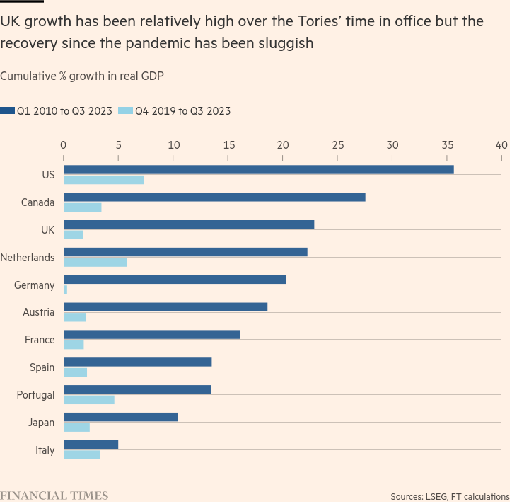 /brief/img/Screenshot 2023-11-20 at 08-00-10 Stagnation nation governing the UK when ‘there is no money’.png